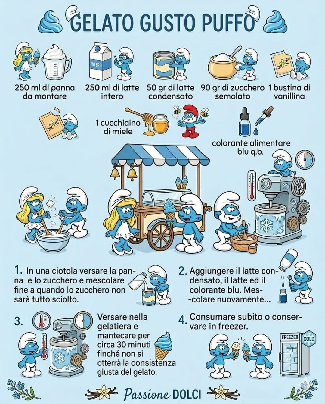 Gelato Puffo