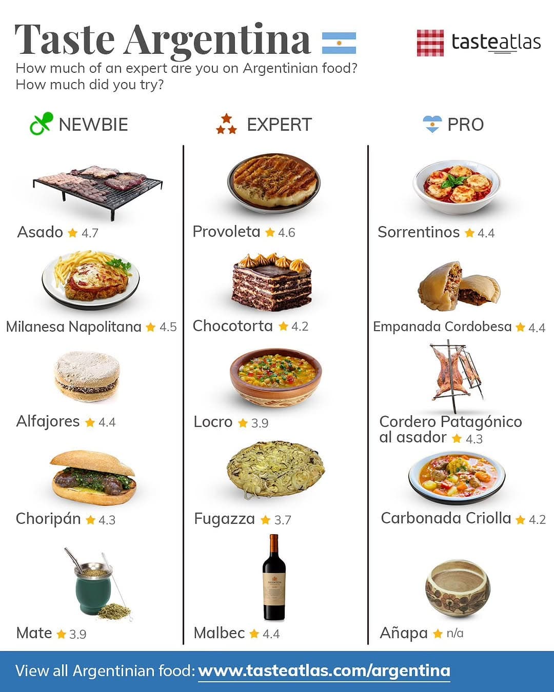 Argentinian Asado